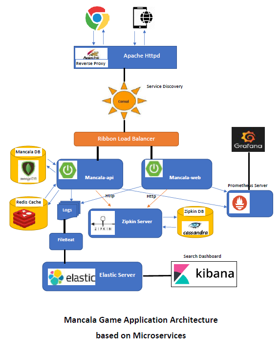 solution_architecture