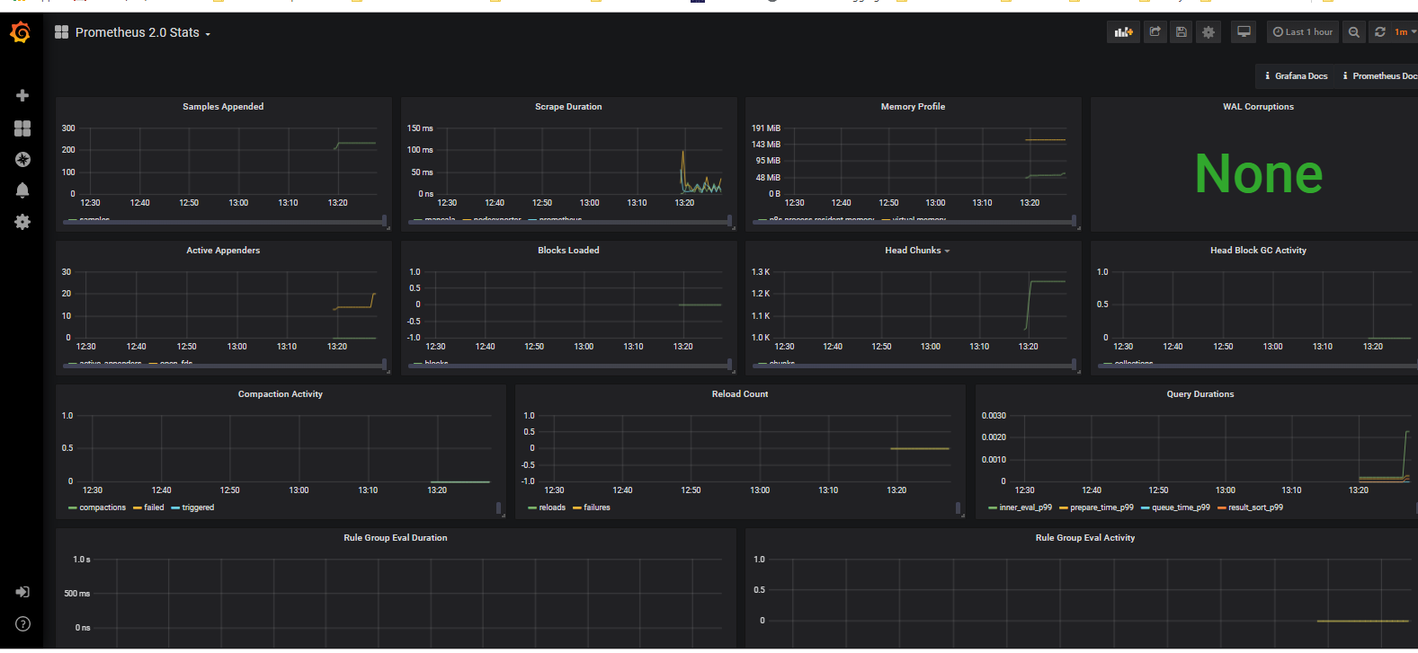 Image of Grafana