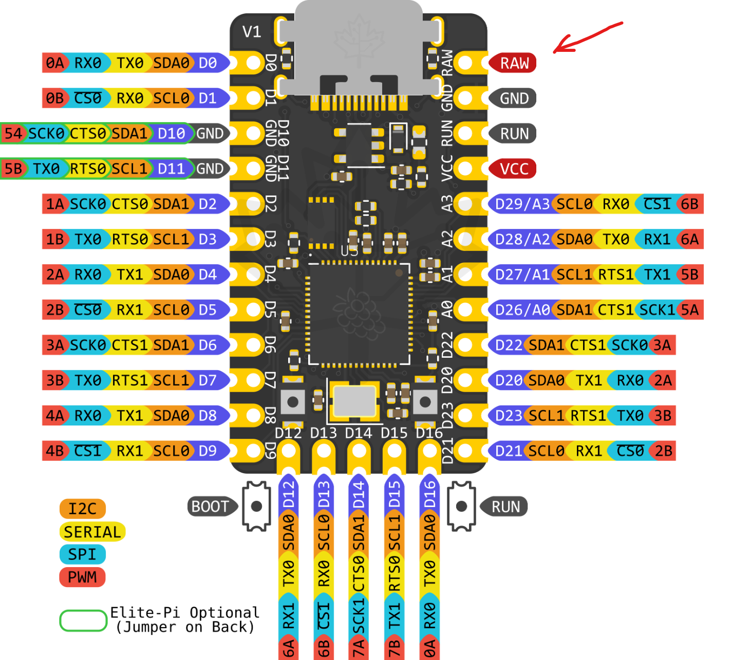 vik-elite-pi-raw-pin