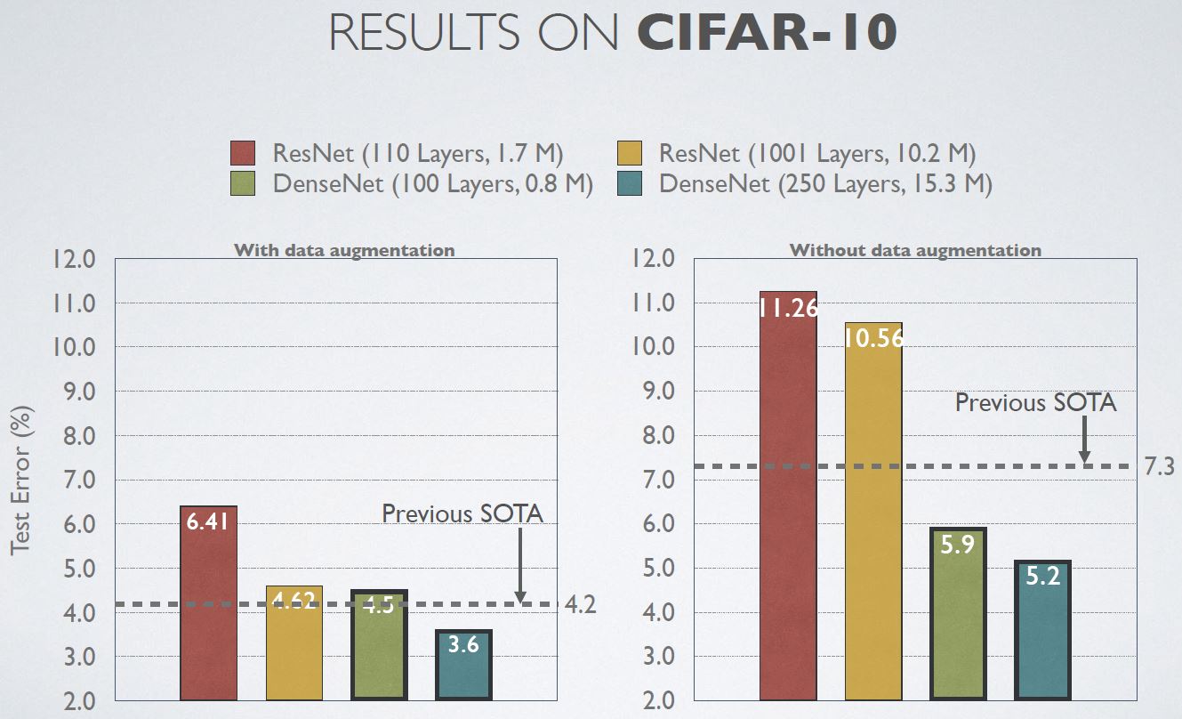 cifar_10