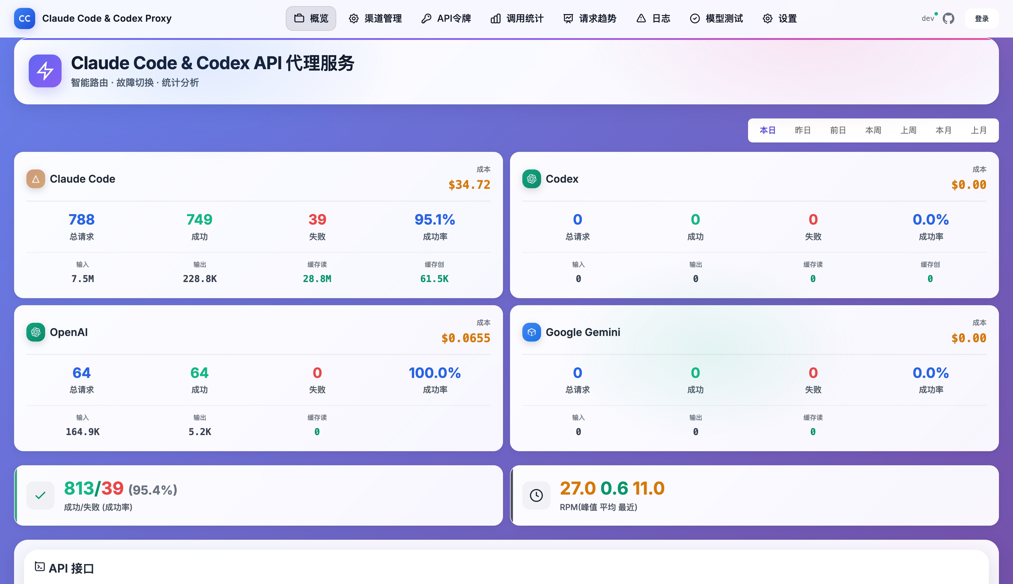 ccLoad Dashboard