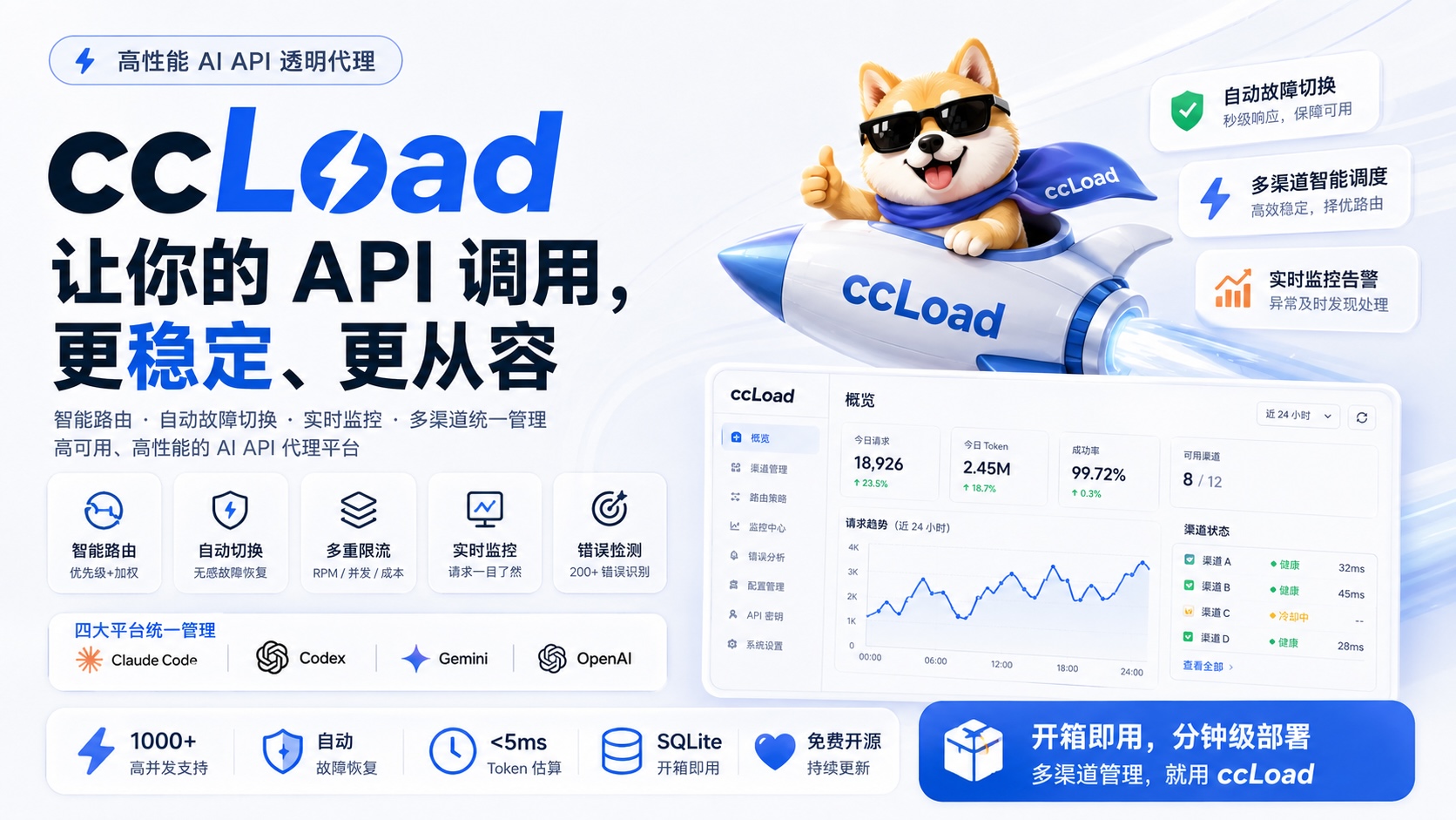 ccLoad admin dashboard