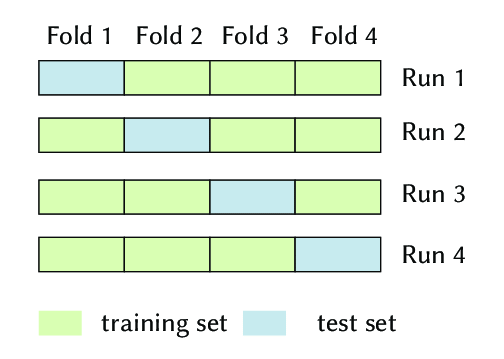 GitHub - caiettia/Comparing-Regressors: an exploration of different ...