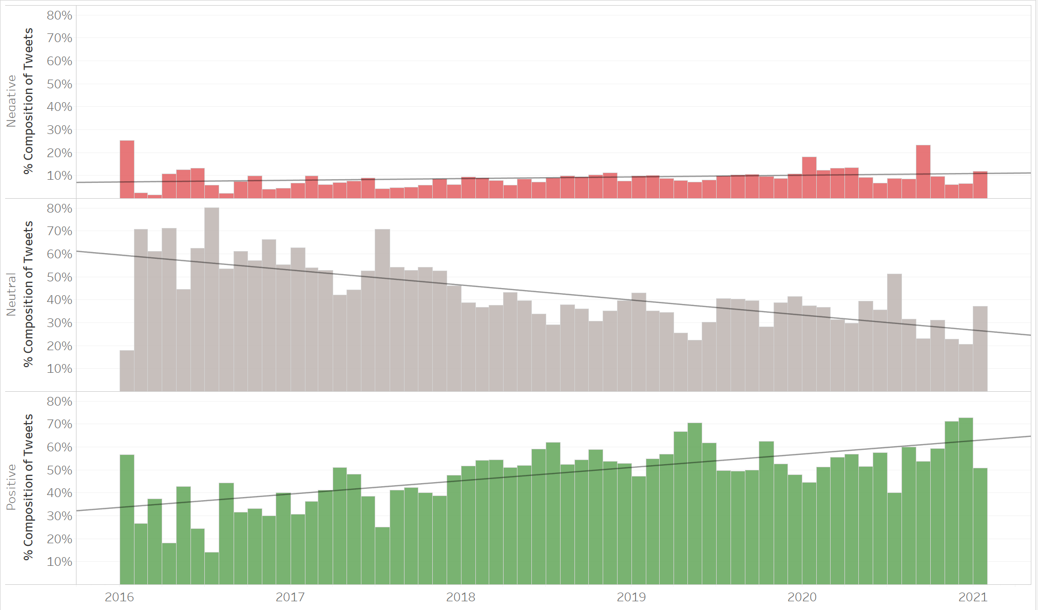 GitHub - caiettia/Text-Mining