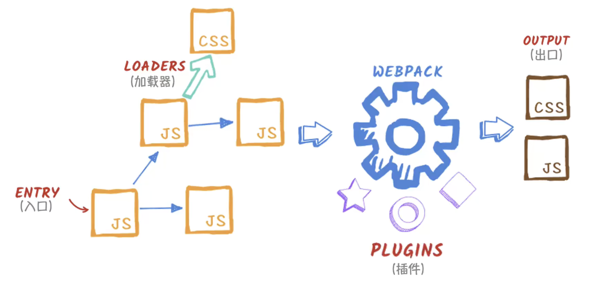 image-20220417085711332