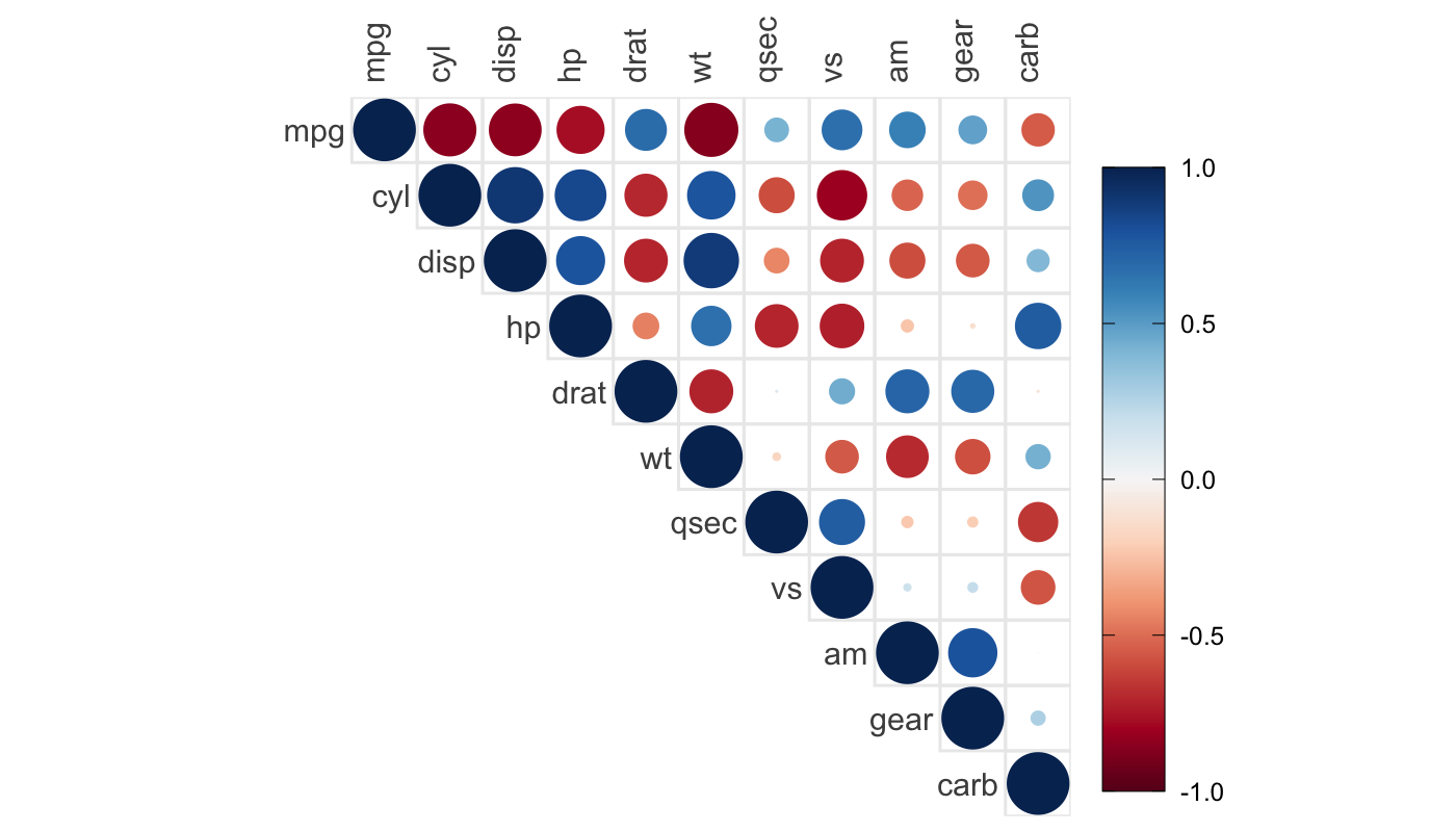 Ggcorrplot2