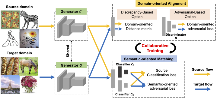 framework