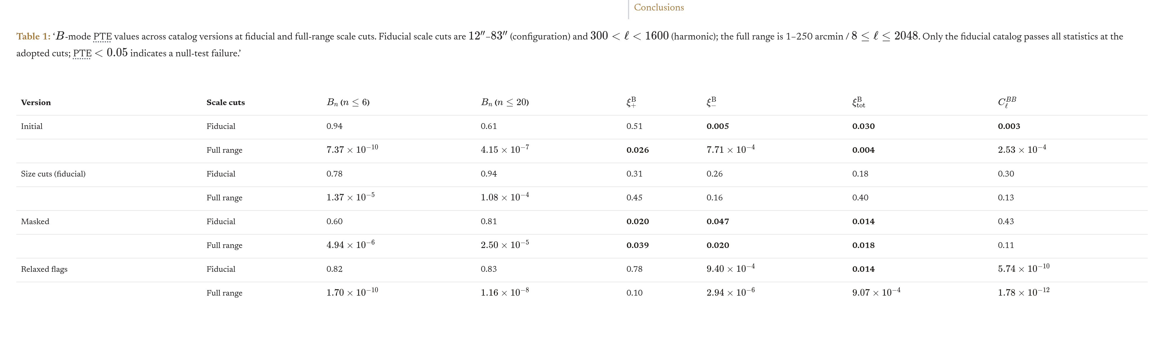 B-modes appendix PTE table rendering paper math under PR 16