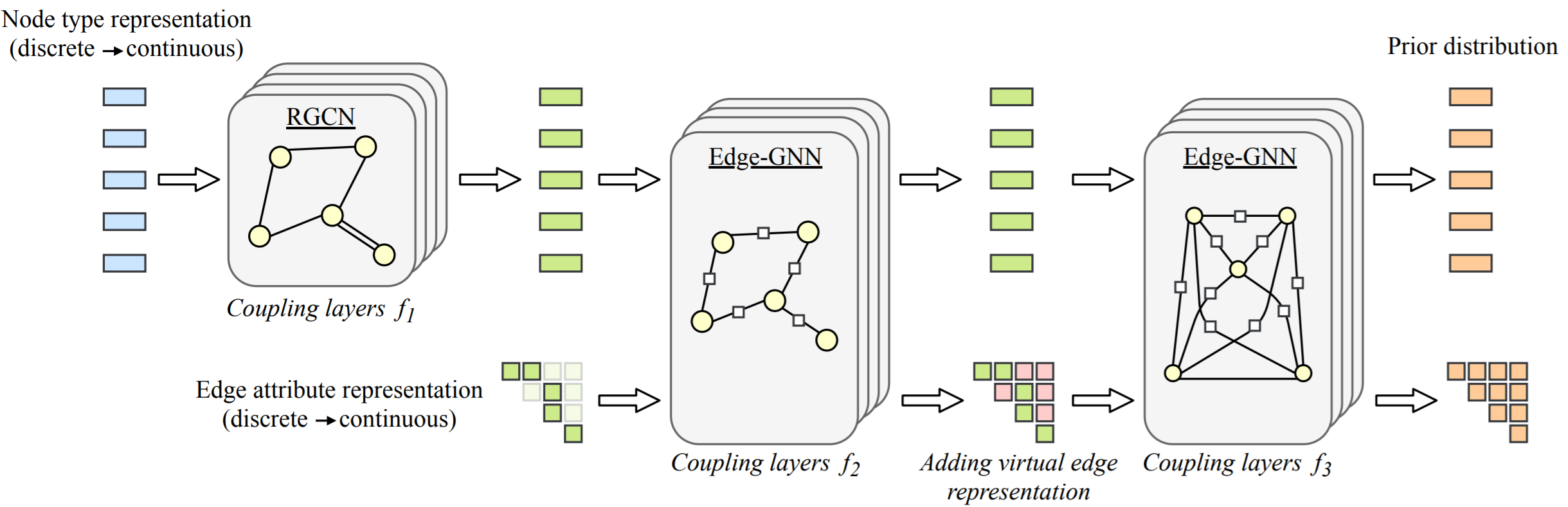 GraphCNF