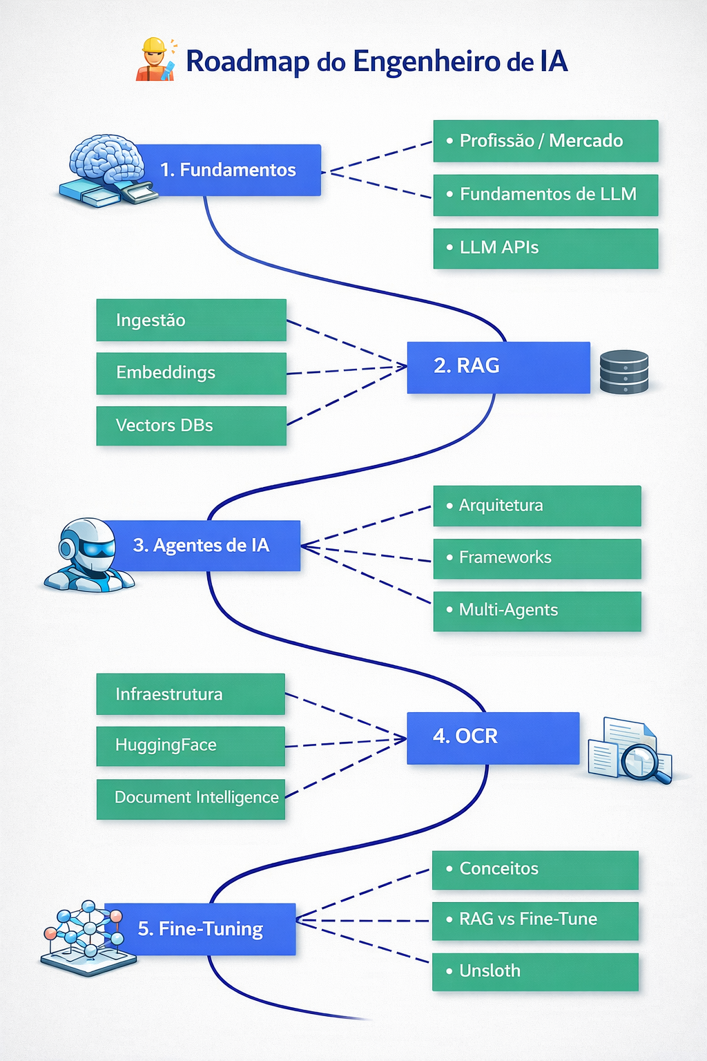 Roadmap