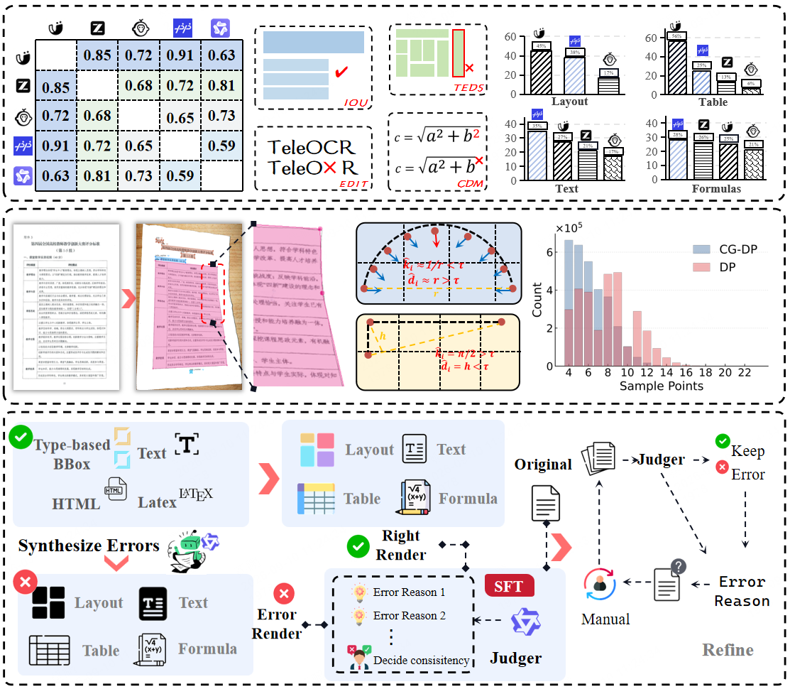 TeleOCR data engine