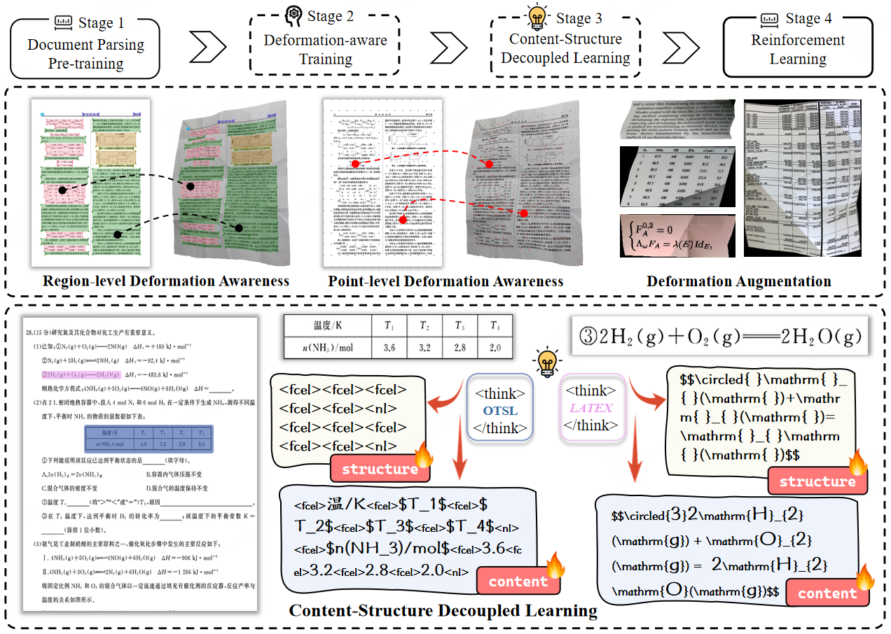 TeleOCR training pipeline