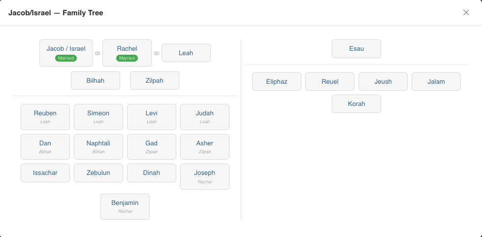Groups Family Modal