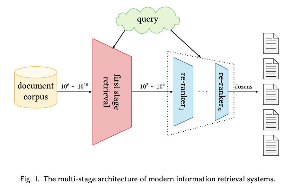 Semantic Models For The First-stage Retrieval: A Comprehensive Review ...