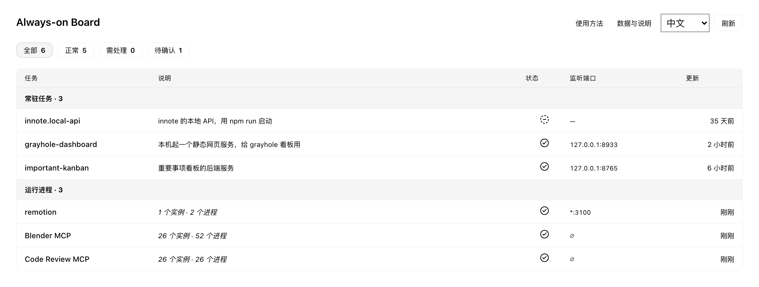 个人项目的 API、看板服务,以及 Remotion、Blender MCP、Code Review MCP 运行进程组