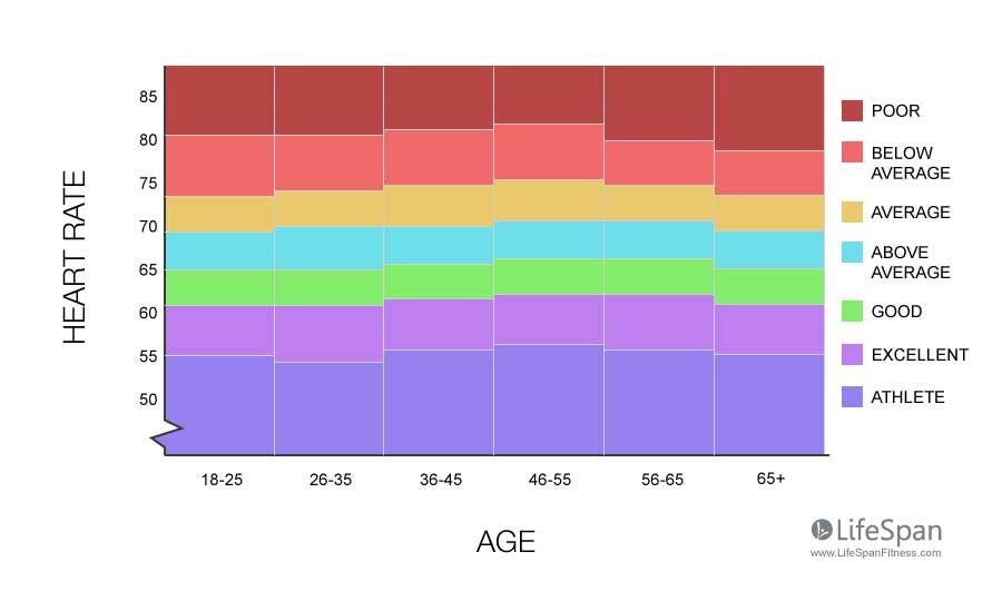 heart-rate-age-ref-chart