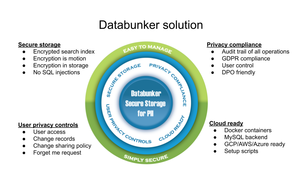 Databunker solution