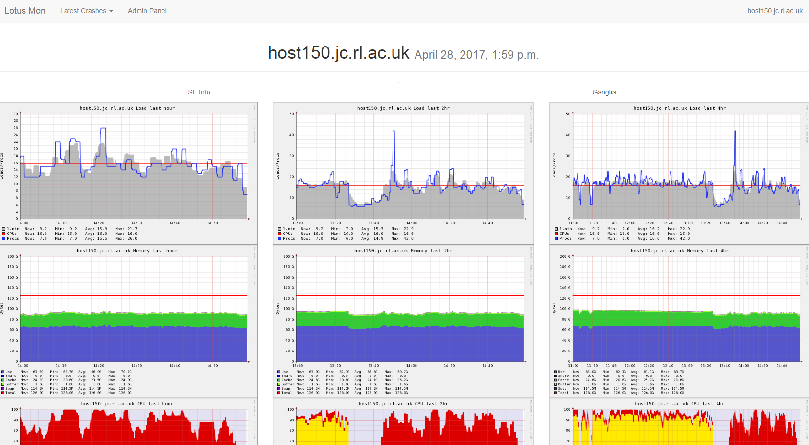 ganglia screenshot