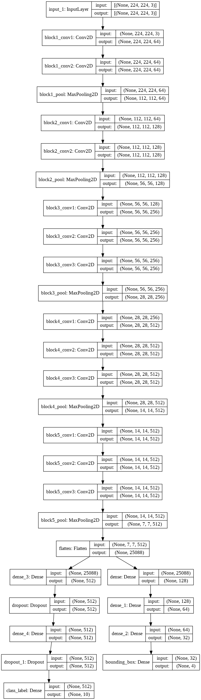 Regressor Architecture