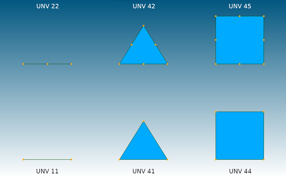 UNV 2D