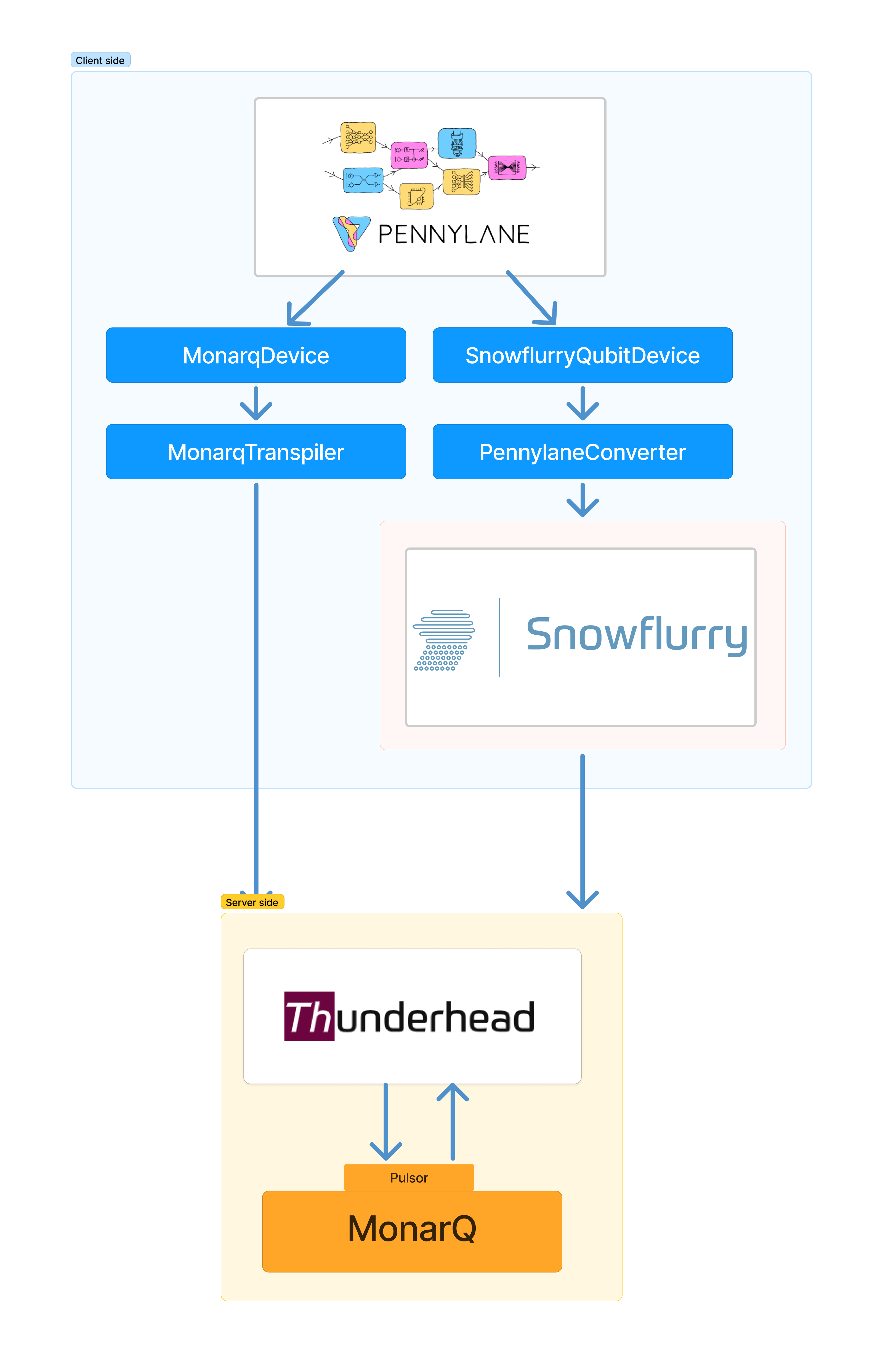 project_structure