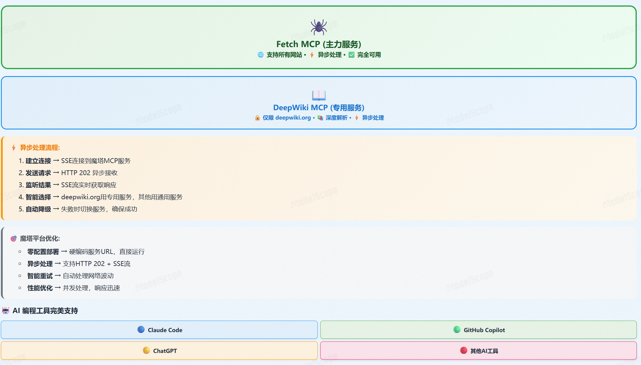 Generated Example