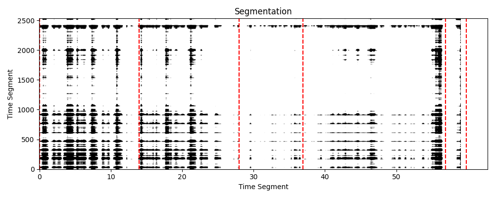 Segmentation