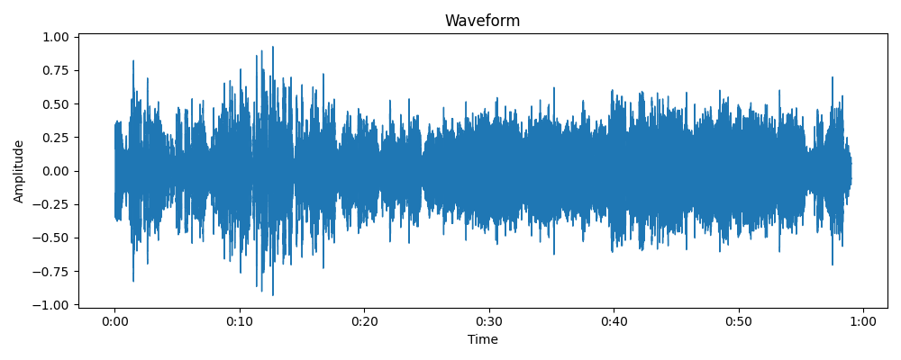 Waveform