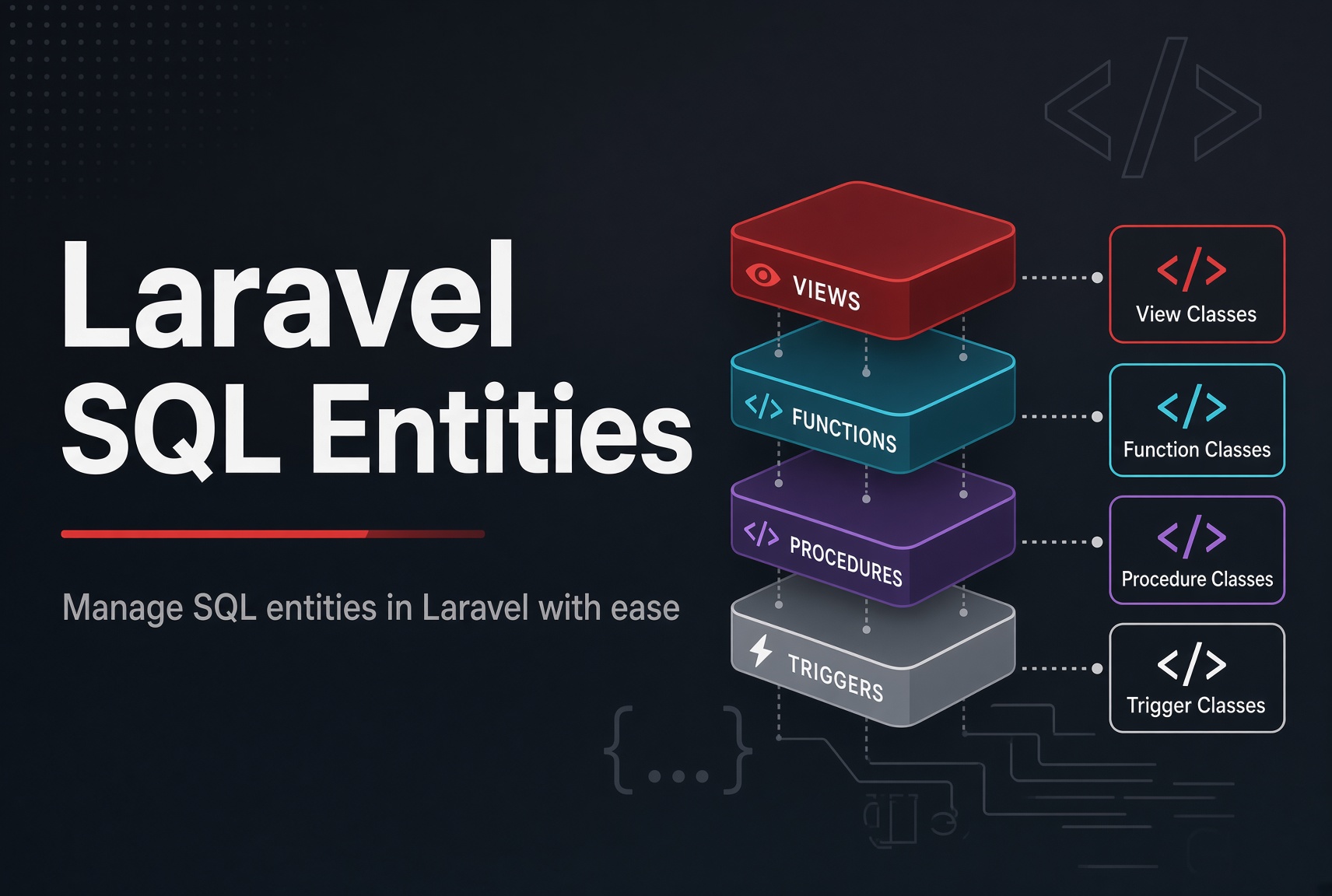 SQL Entities