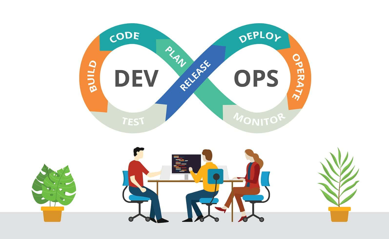 Featured image of post 御林-DevOps入门小结