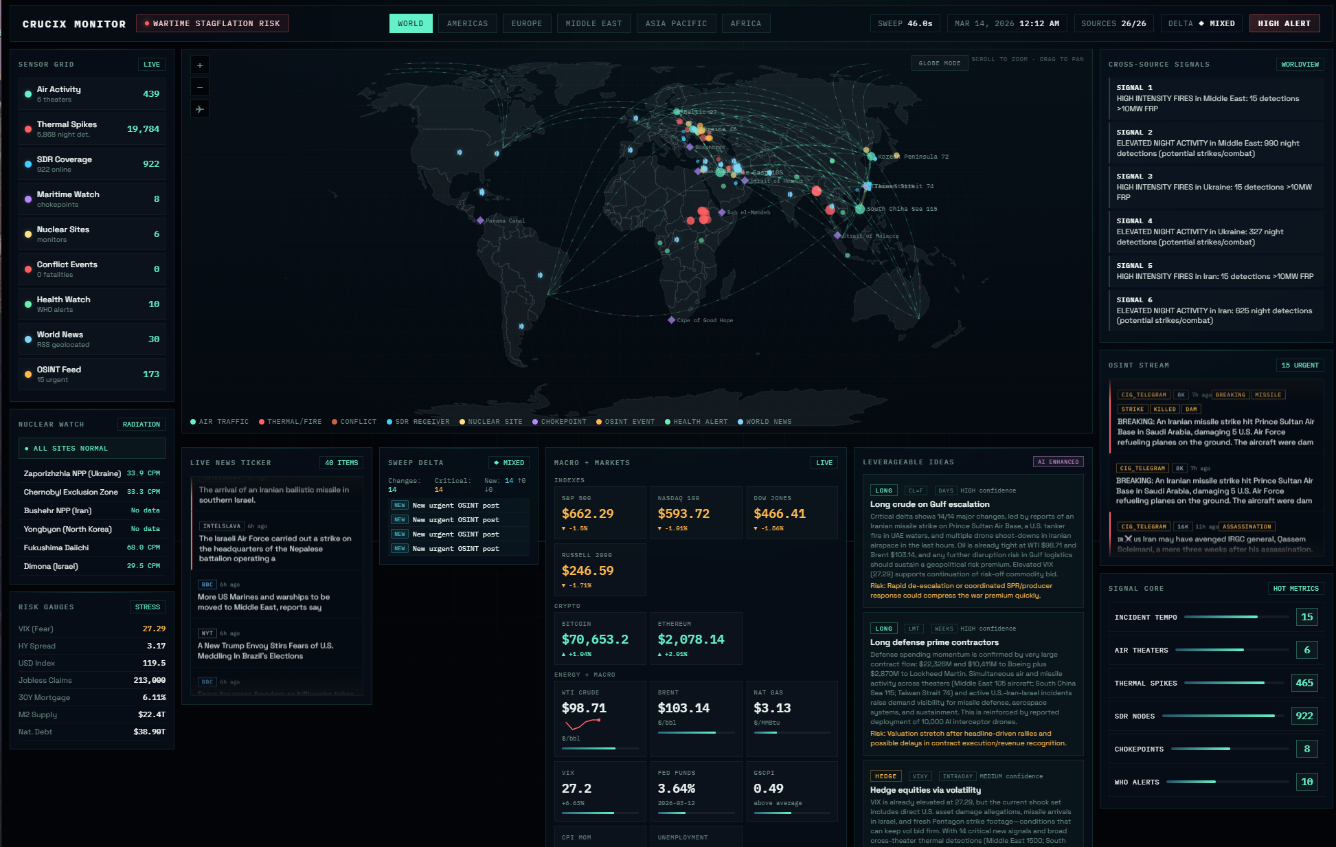 Crucix open-source personal intelligence agent dashboard with 27 live data sources