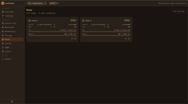 Nodes