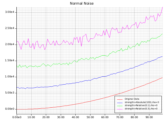 Correlated Gaussian example