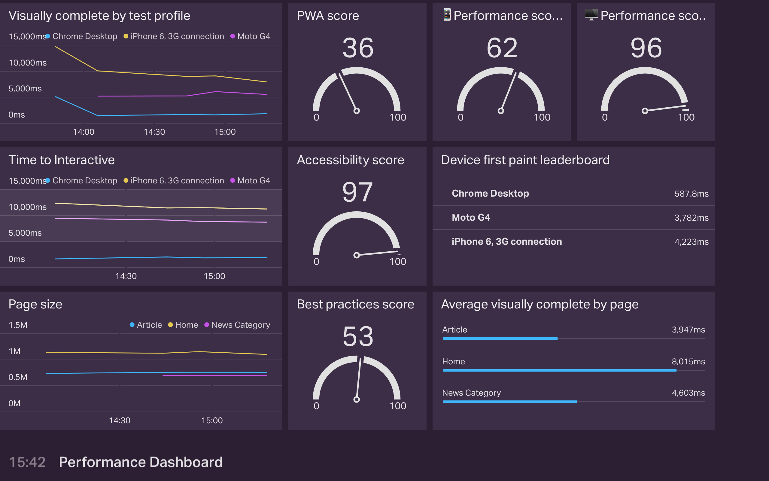 Calibre metrics on a Geckoboard preview