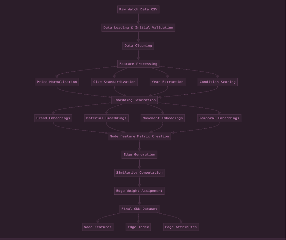 High-Level Overview