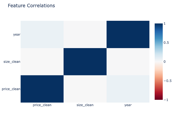 Feature Correlation Matrix