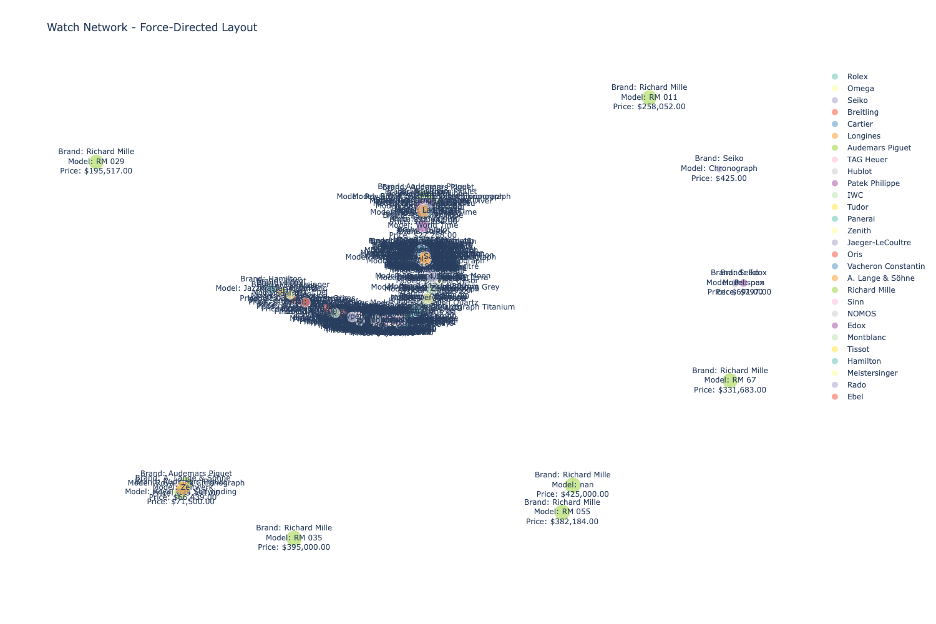 Force-Directed Graph