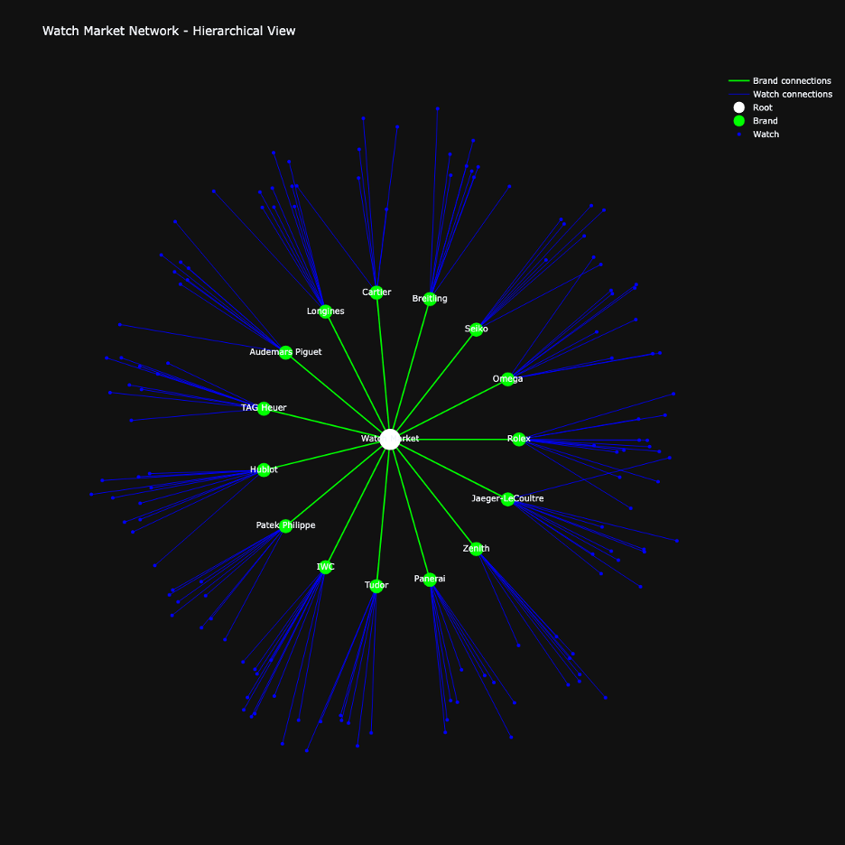 Starburst Graph