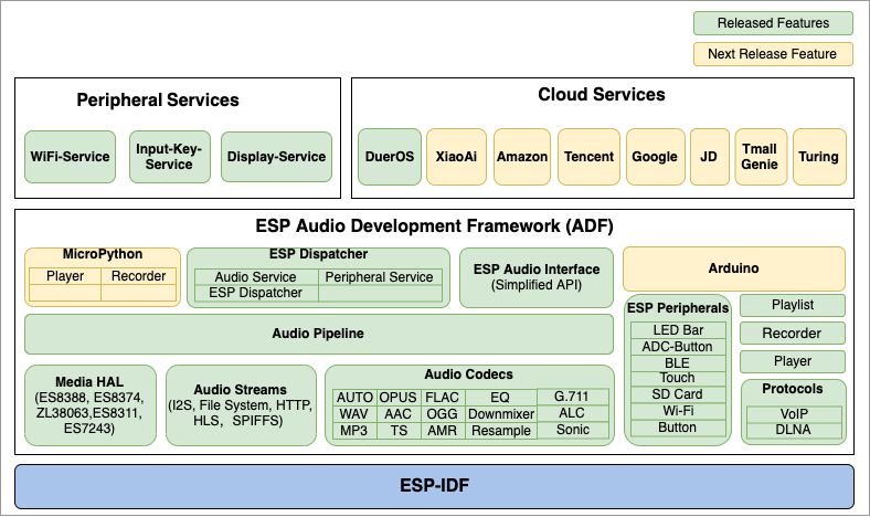 ADF Block Diagram