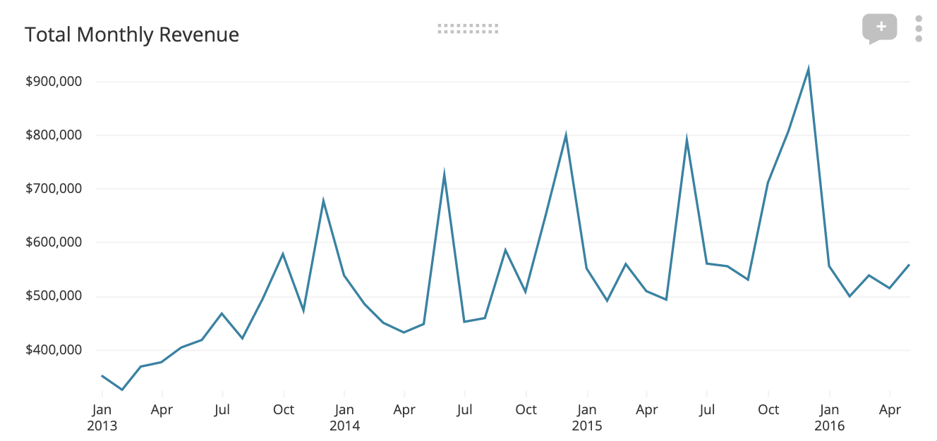 chart-example