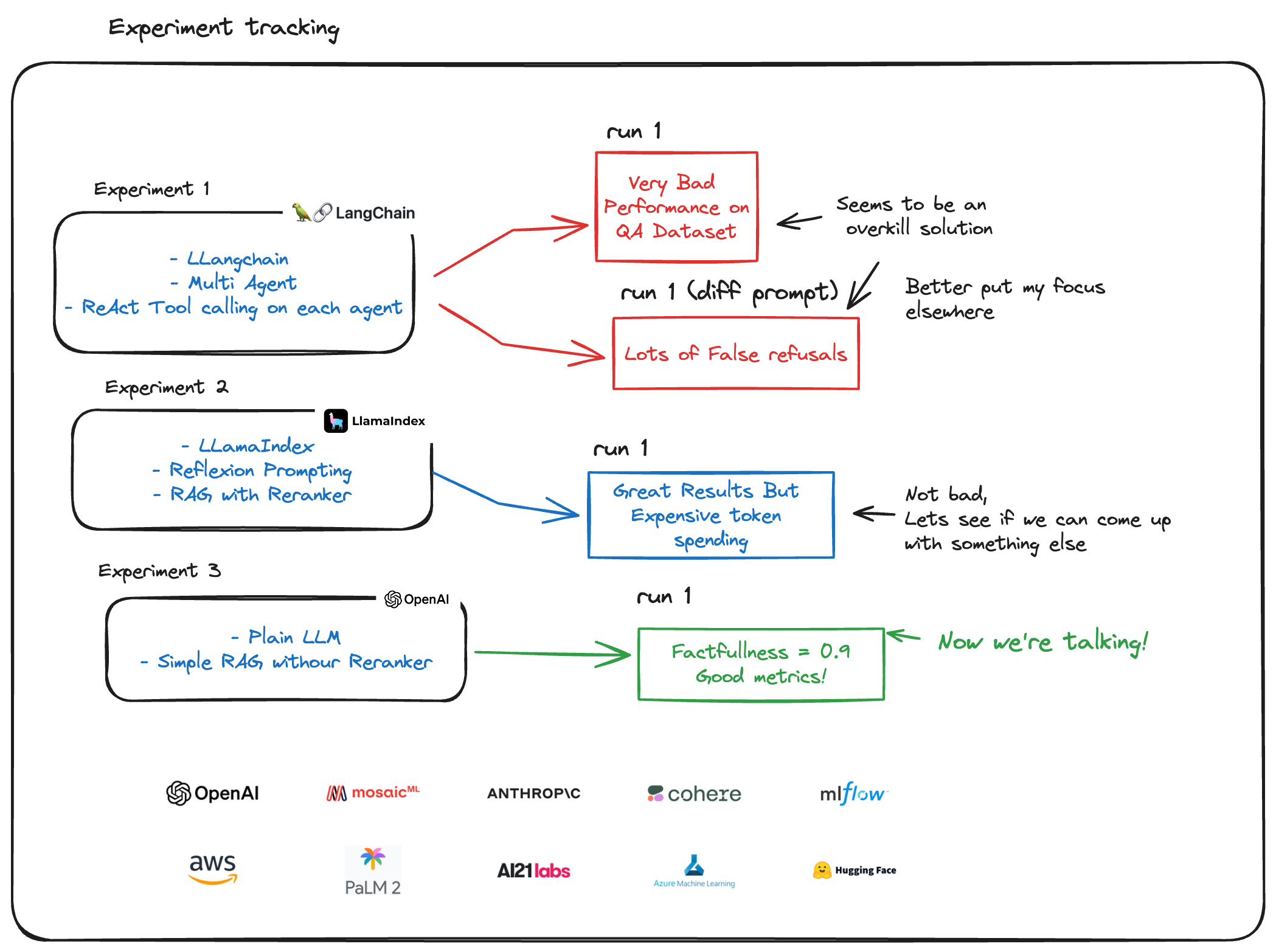 Experiment Tracking