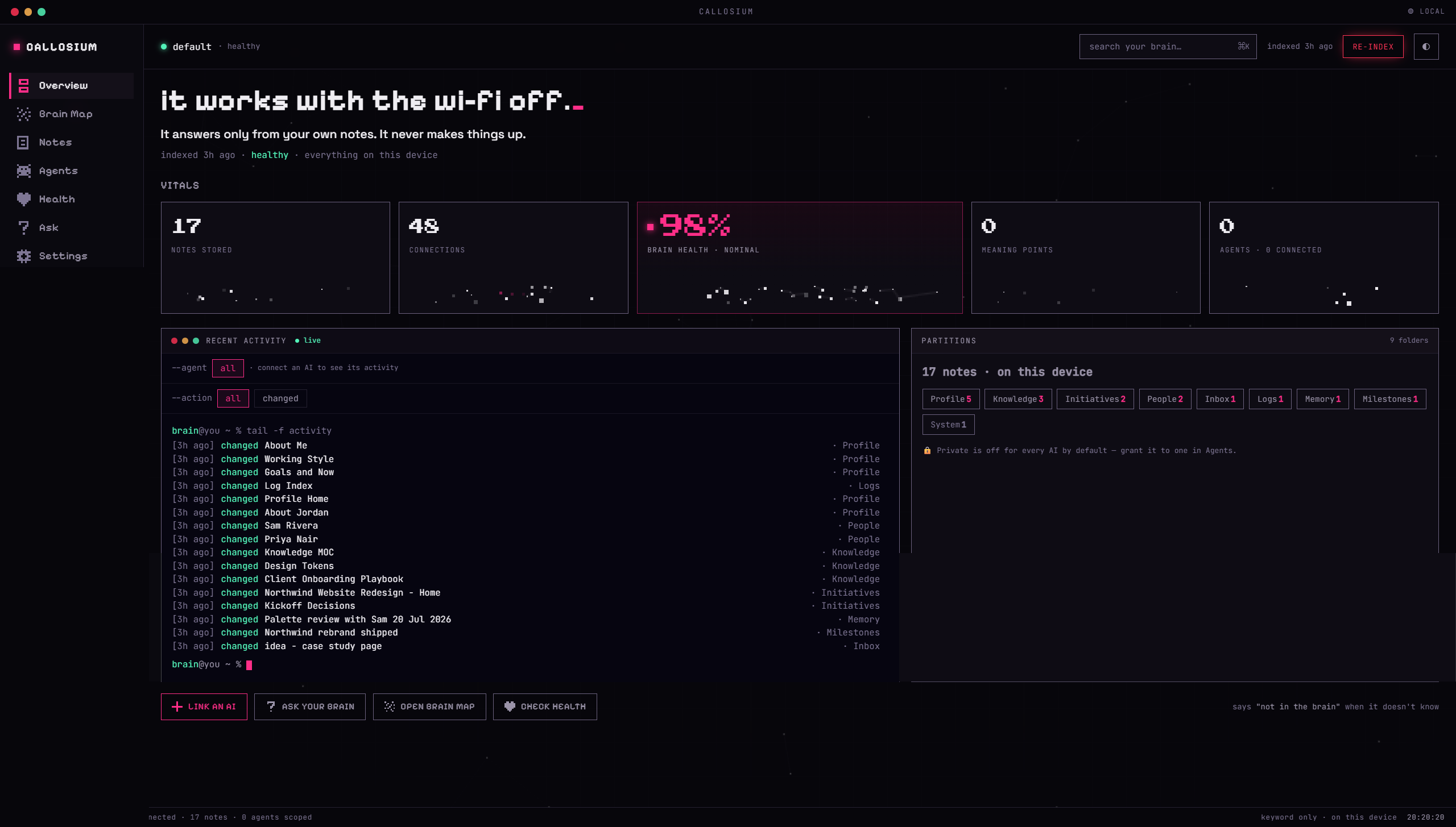 Overview dashboard