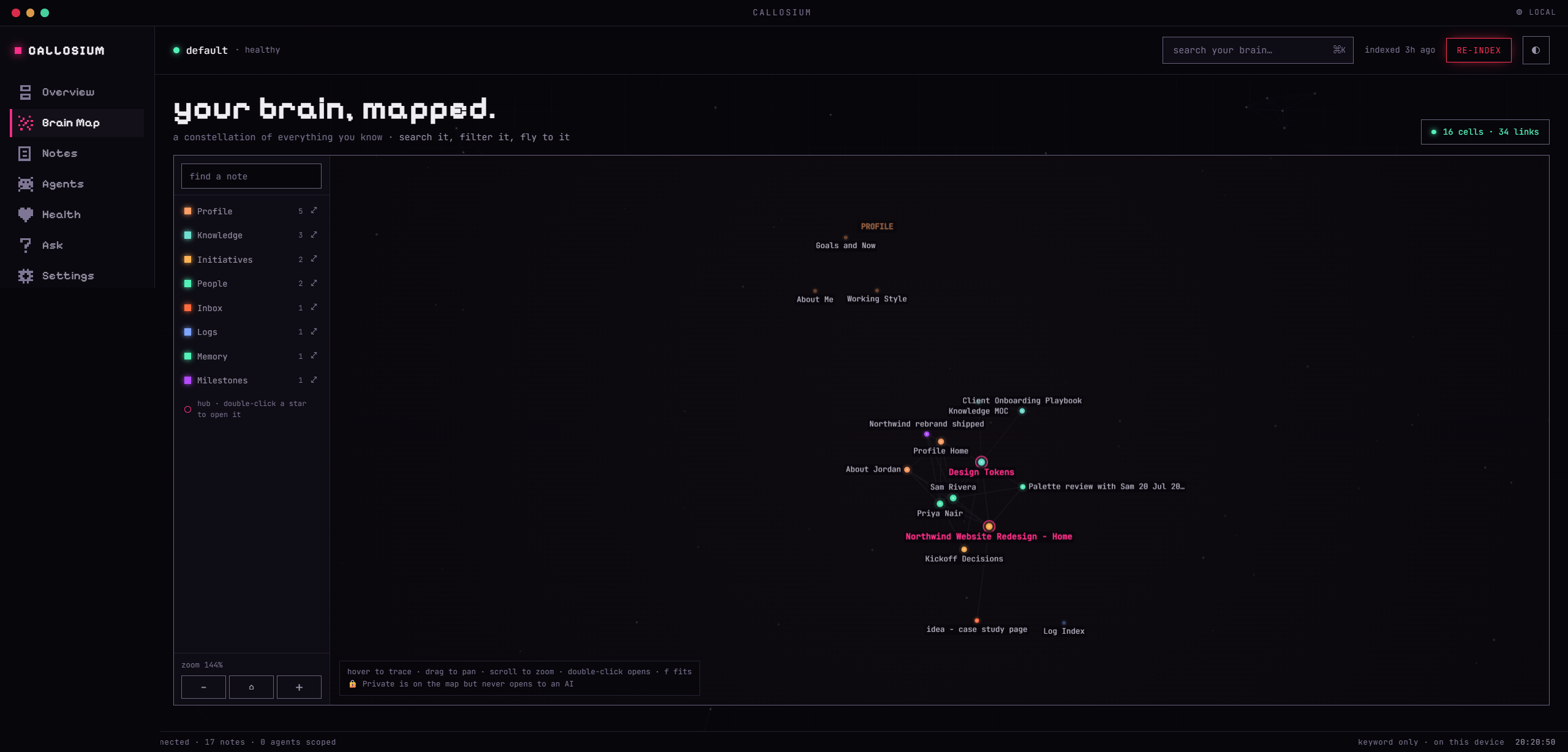 Brain Map