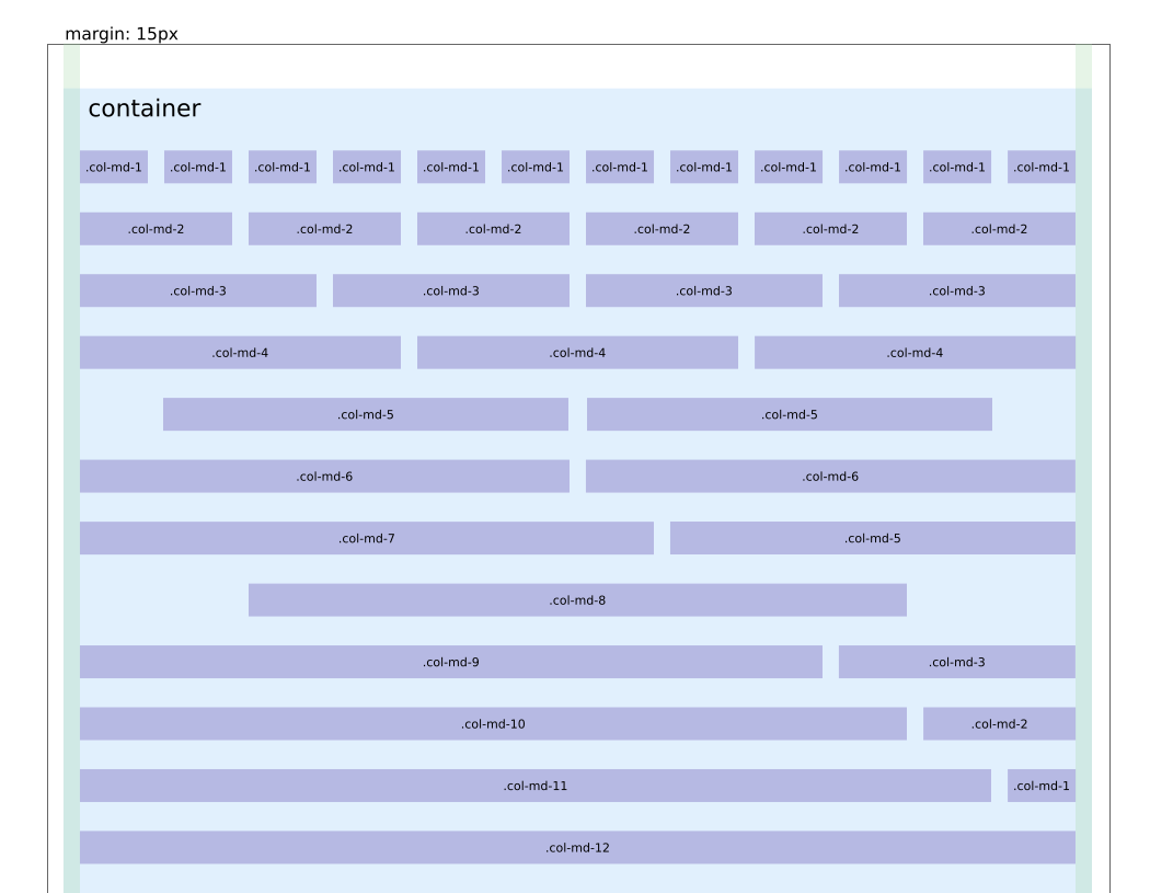 Using grid