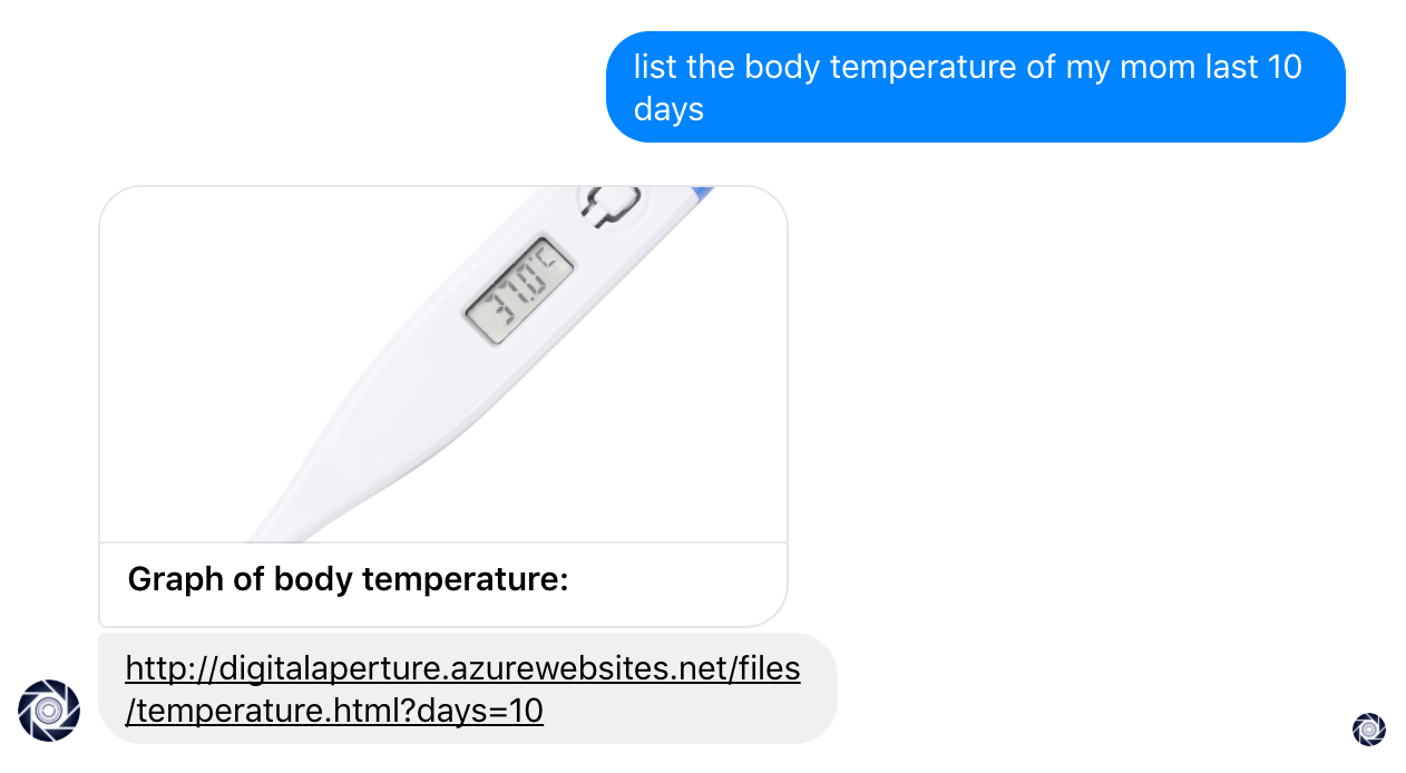 body temperature