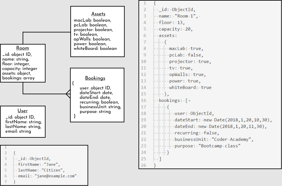 Entity Relationship Diagram | Version 1