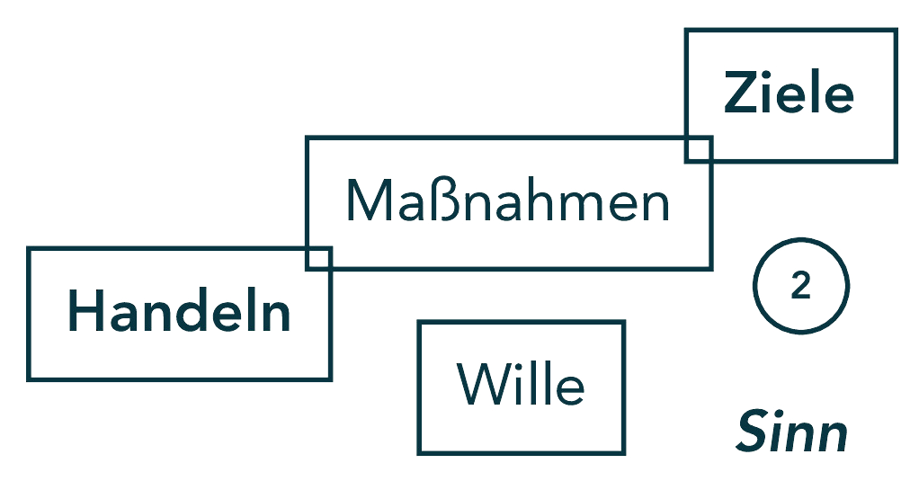 Puzzle-Fragment 02: Ziele
