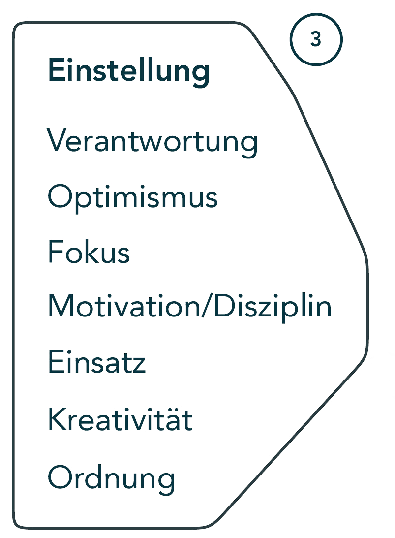 Puzzle-Fragment 03: Einstellung