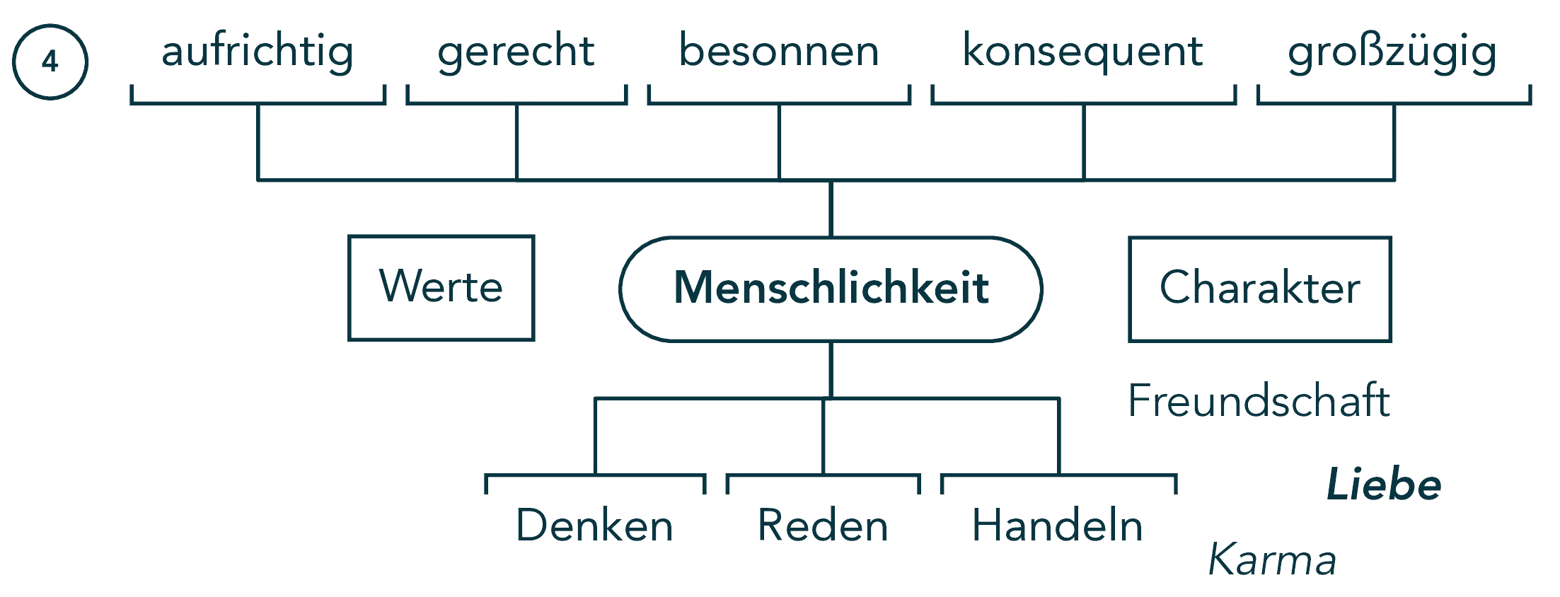 Puzzle-Fragment 04: Menschlichkeit
