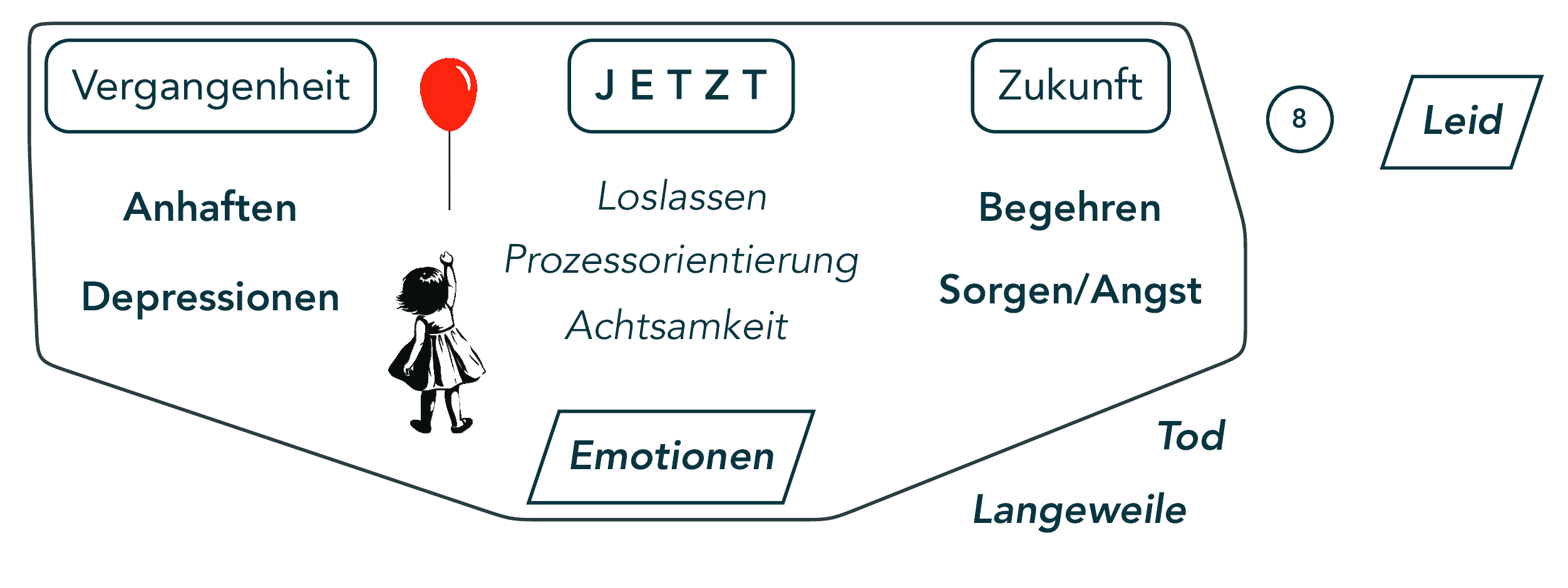 Puzzle-Fragment 08: Leid